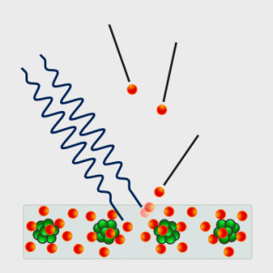 The Photoelectric effect diagram